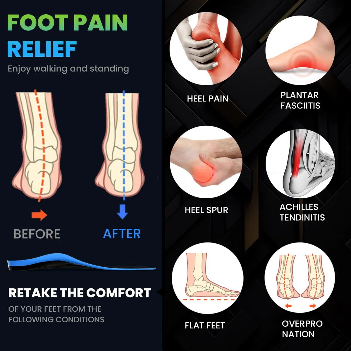 Welnove Semelles Orthopédiques Pieds Creux - Soutien Voûte Plantaire Homme/Femme - Sport, Randonnée - Anti-Fatigue & Respirant,Bleu (S)