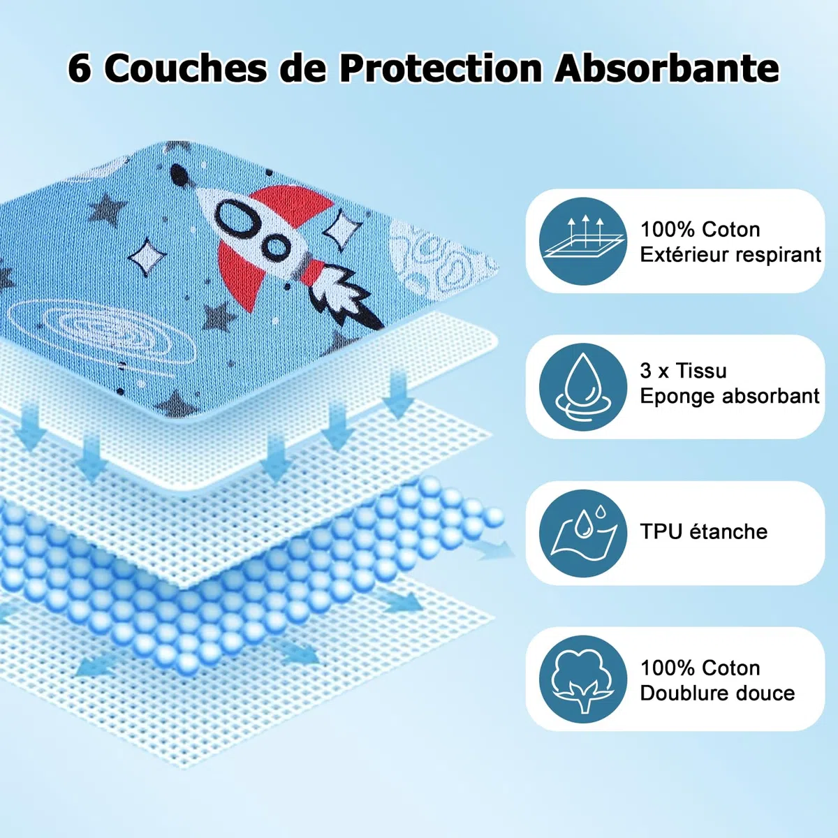 FLYISH DIRECT Culotte Apprentissage Propreté Garcon | Culotte d'apprentissage Enfant en Coton | Absorbant et Lavable 10 paquets, Bleu, 8 ans