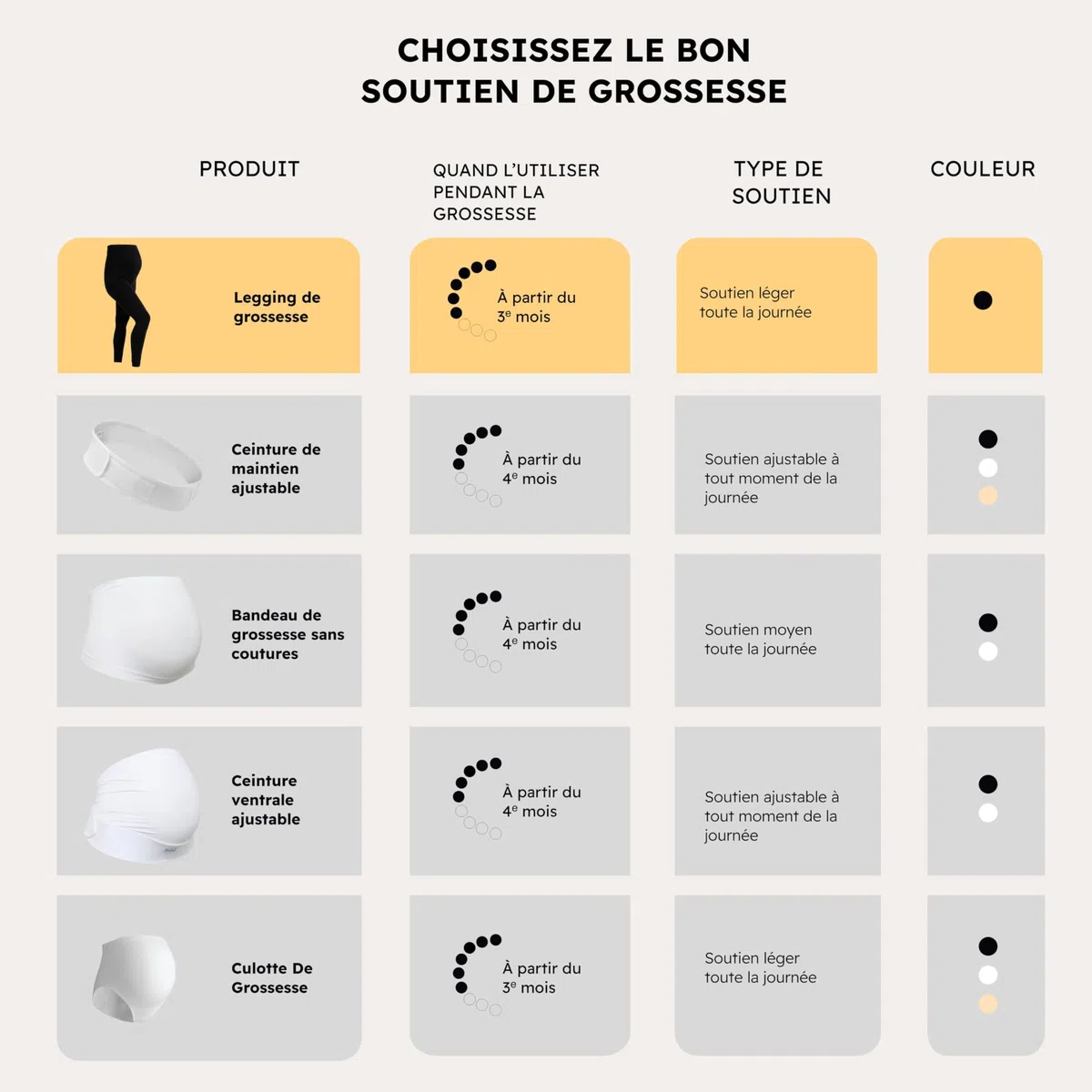 Carriwell Legging de Grossesse sans Coutures | Tissu Doux & Respirant | Soutien du Ventre & du Dos, Antidérapant & Opaque | Parfait en Toute Saison & pour Peaux Sensibles | Idéal pour Le Fitness S-XL