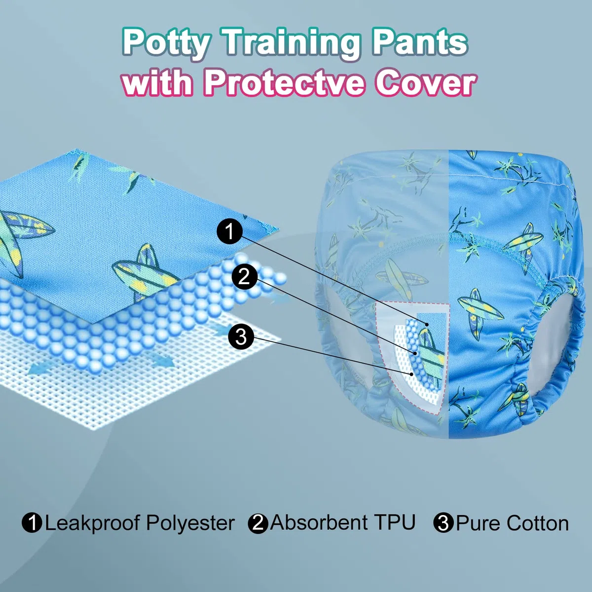 FLYISH DIRECT Imperméable Culotte Apprentissage Propreté Garcon, Anti-fuite Culotte d'apprentissage Lavable, Culotte d Apprentissage Enfant en Coton, 6 Paires, Voyage bleu, 5 ans